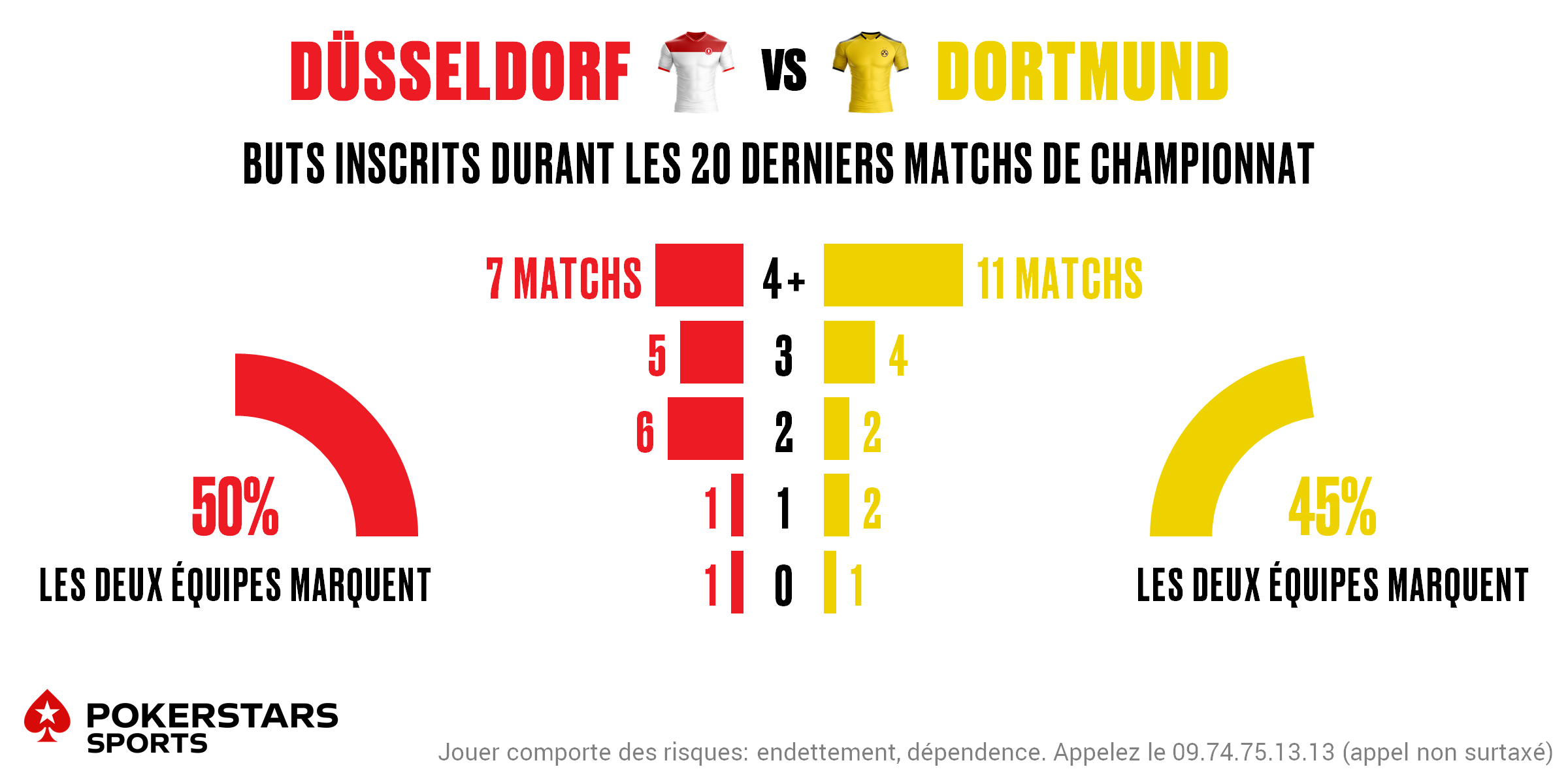 Dusseldorf v Dortmund - Totals FR